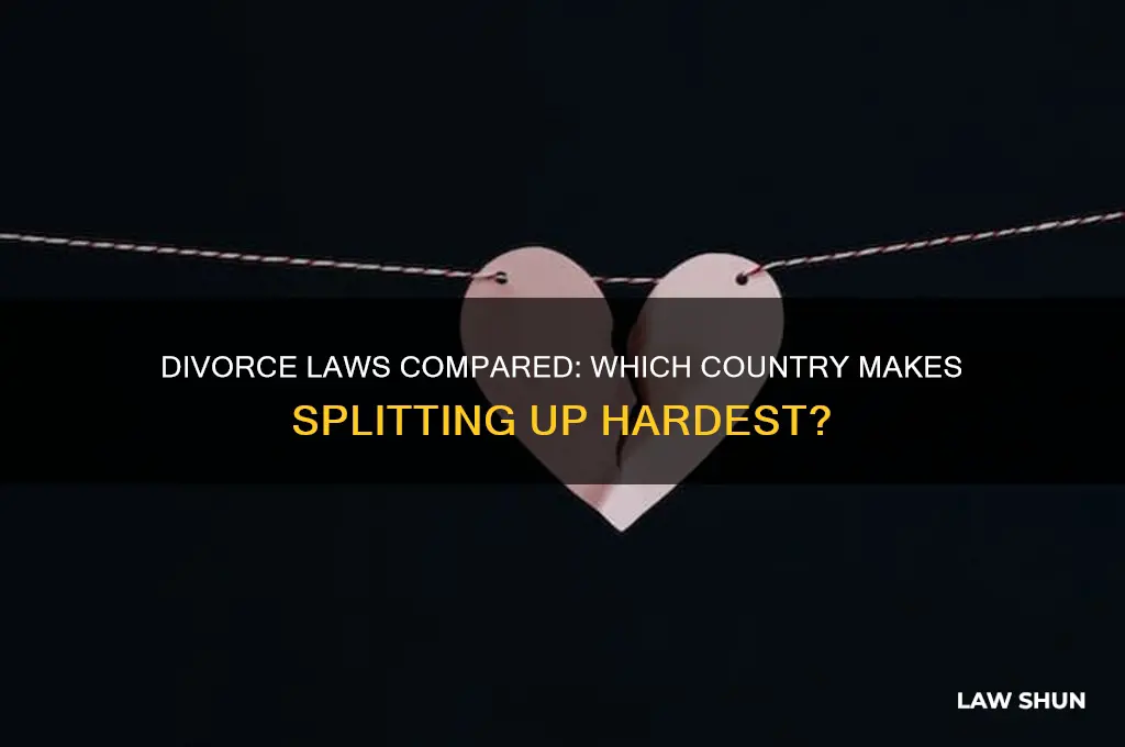 which country has the worst divorce laws