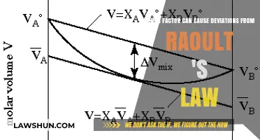 Factors Influencing Raoult's Law Deviations