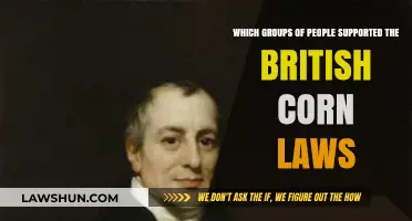 British Corn Laws: Key Groups Backing the Controversial Trade Policy