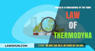 Absolute Zero's Unattainability: A Key Consequence of Thermodynamics' Third Law