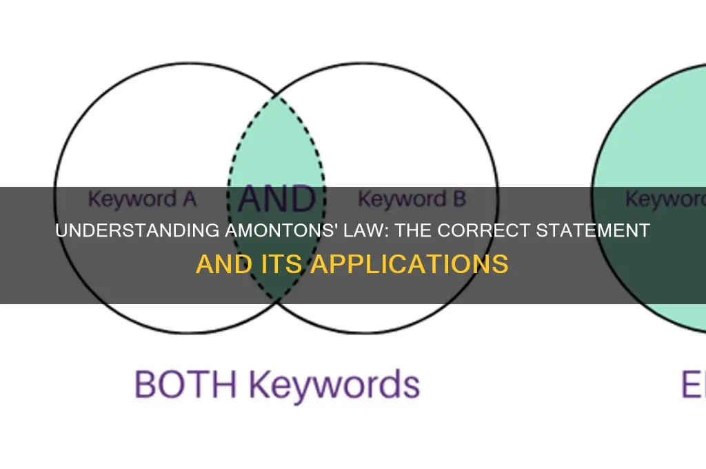 which is a correct way of stating amonton