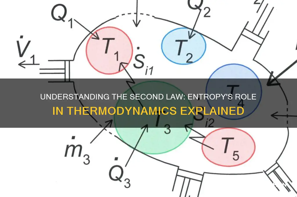 which is a statement of the second law of thermodynamics