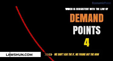 Understanding Demand: How Price Changes Align with the Law of Demand