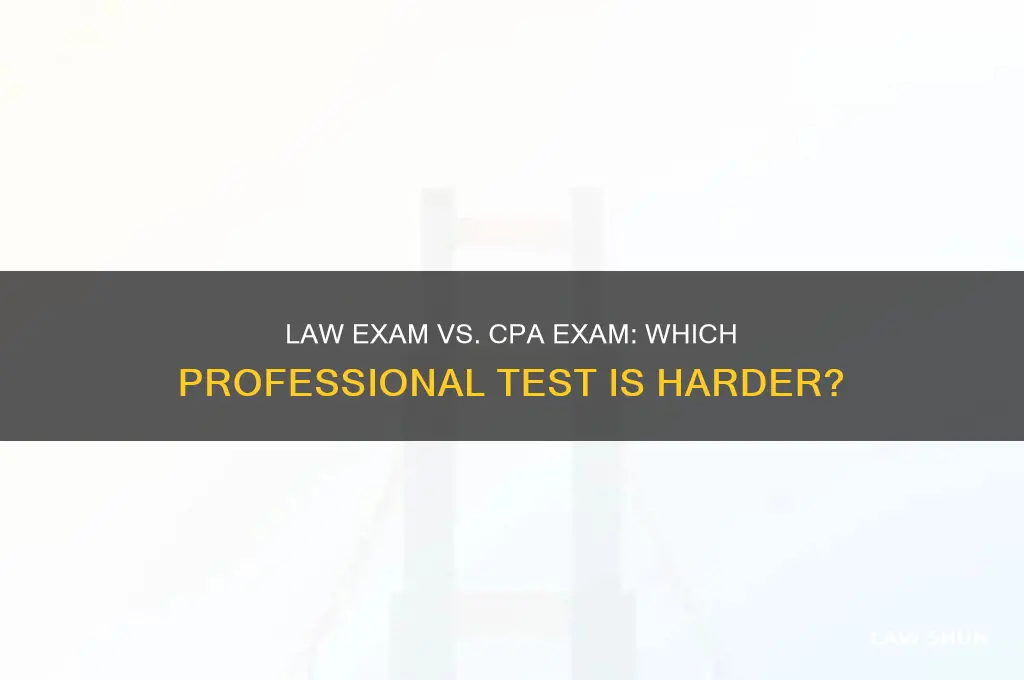 which is harder the law exam or the cpa exam