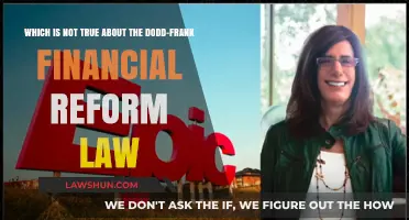Debunking Dodd-Frank Myths: What's False About the Financial Reform Law?