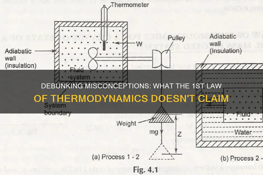 which is not true regarding the 1st law of thermodynamics