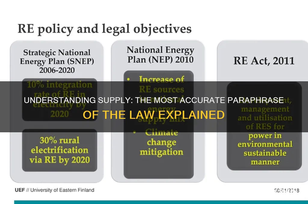 which is the best paraphrase of the law of supply