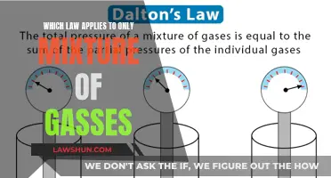 The Law of Gas Mixtures: Understanding Complex Compositions