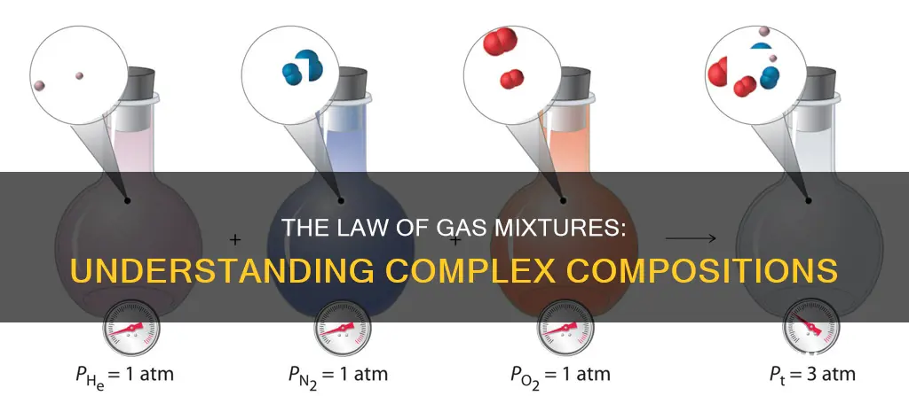 which law applies to only mixture of gasses