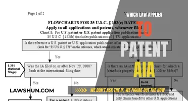 Patent Law: Understanding the AIA's Applicable Laws