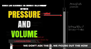 Understanding Boyle's Law: Pressure and Volume's Inverse Relationship Explained