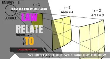 Inverse Square Law: Its Connection to Fundamental Physics Principles