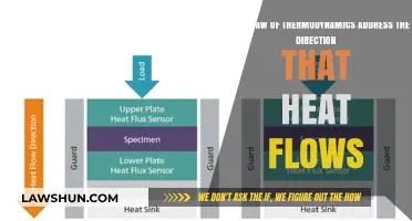 Understanding Heat Flow: The Second Law of Thermodynamics Explained