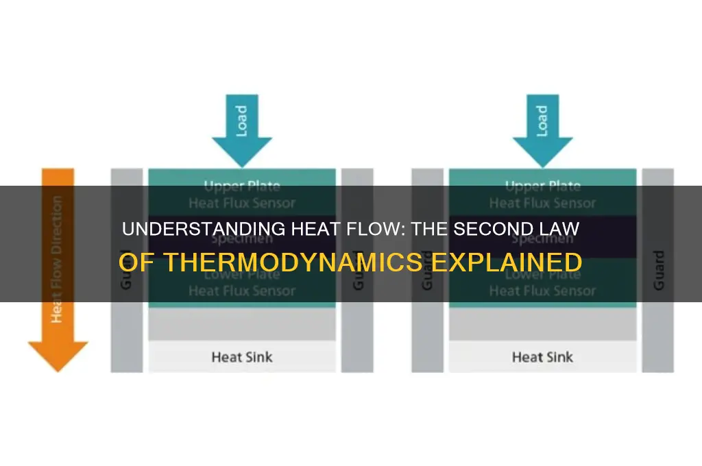 which law of thermodynamics address the direction that heat flows