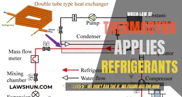 Understanding Refrigerants Through the Laws of Thermodynamics