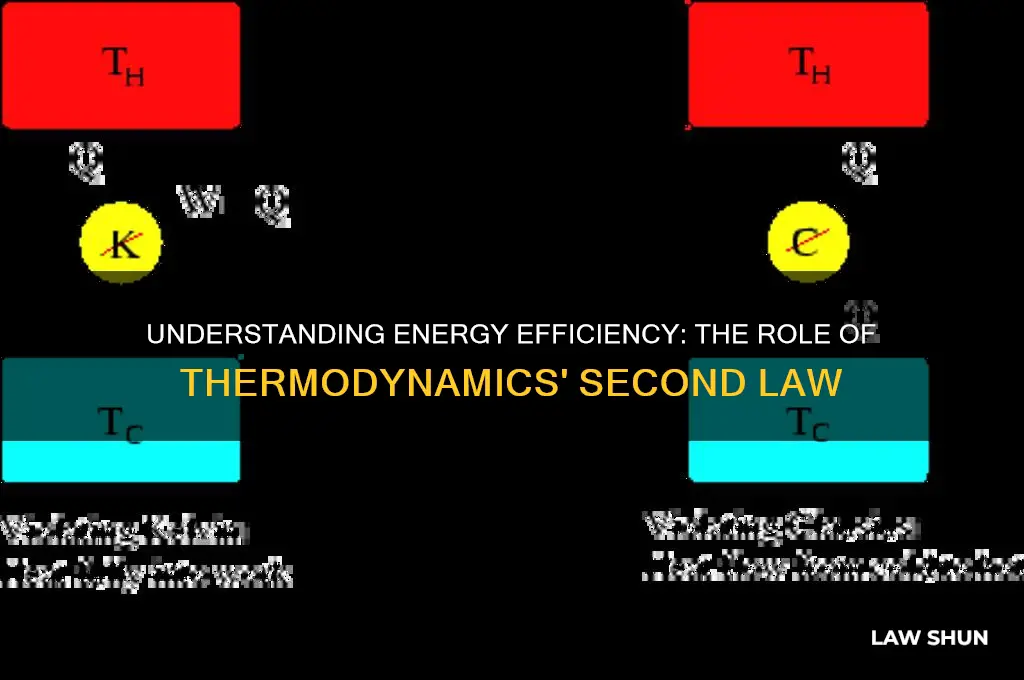 which law of thermodynamics is related to energy efficiency