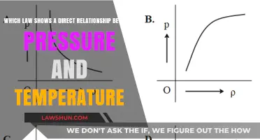 Understanding the Direct Link: Pressure and Temperature in Gas Laws