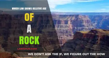 Unraveling Rock Layers: Understanding the Law of Superposition