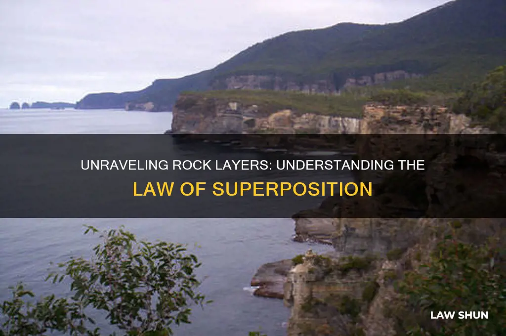 which law shows relative age of a rock