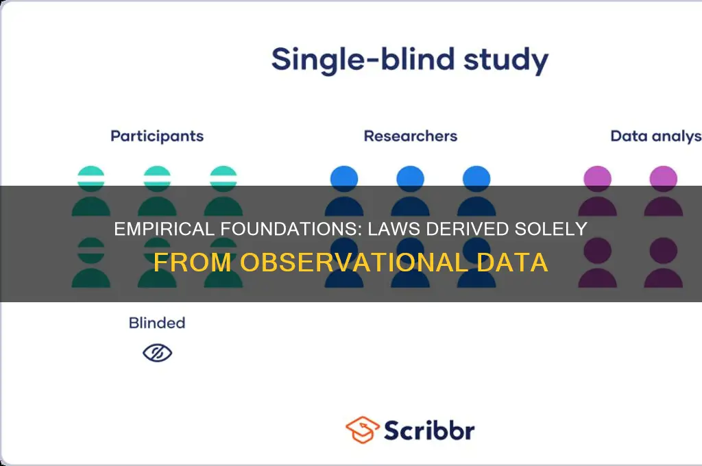 which laws are based entirely on observational data without having