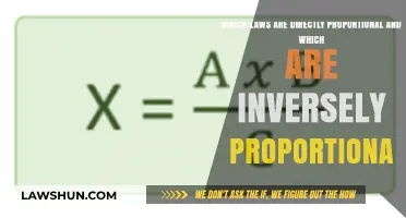 Proportional Laws: Direct vs. Inverse Relationships Explained Simply