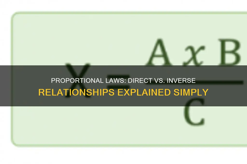 which laws are directly proportional and which are inversely proportional