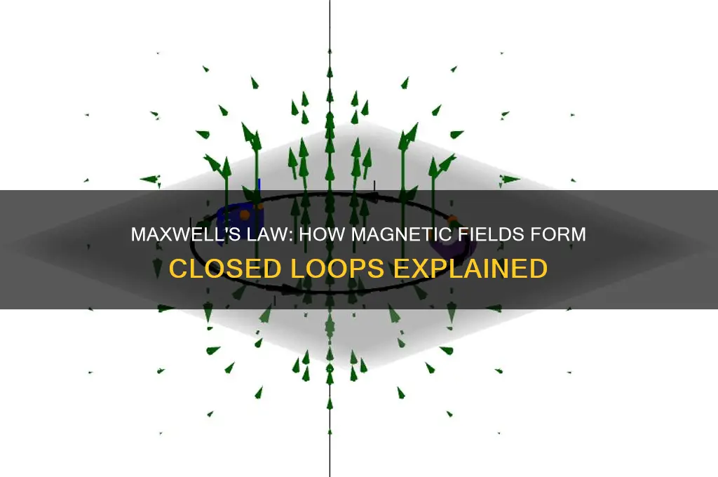 which maxwells law shows that magnetic field forms a loop