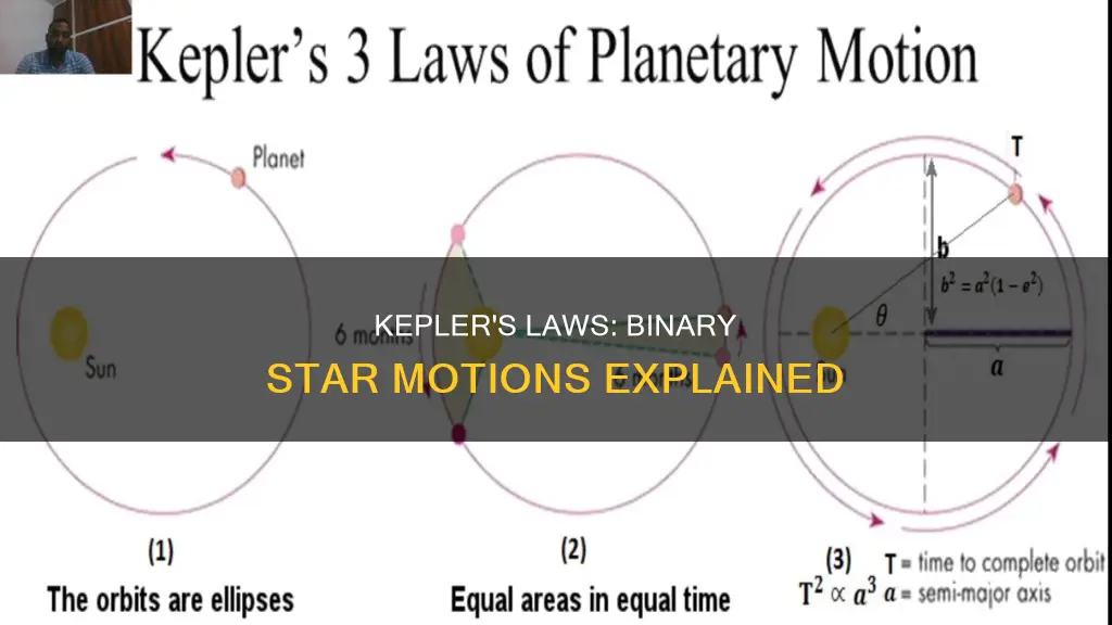 which of kepler