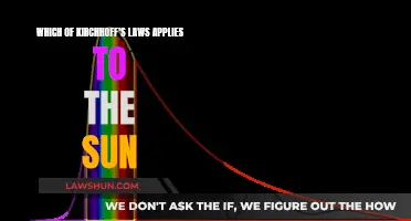 Kirchhoff's Laws: Solar Edition