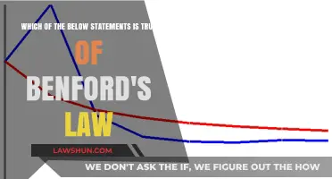 Unveiling Benford's Law: Debunking Myths and Confirming Truths in Data Analysis