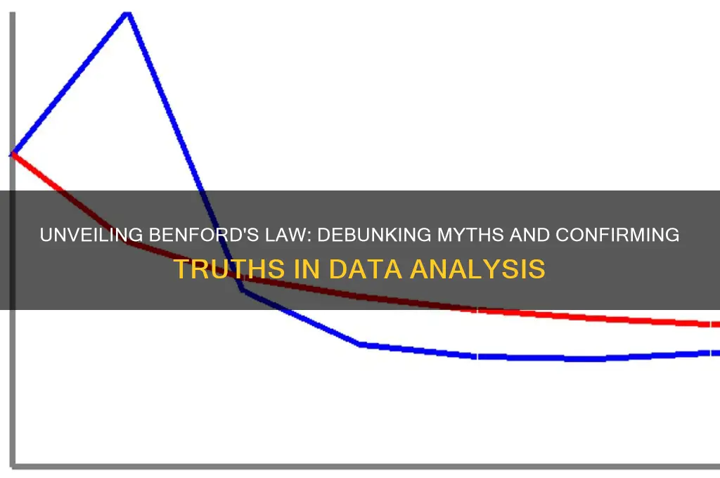 which of the below statements is true of benford