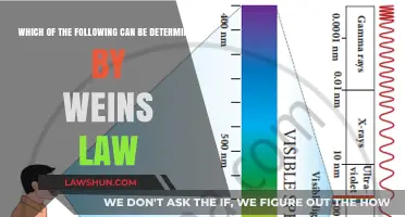 Wein's Law: Unraveling the Mystery of Wavelength Determination