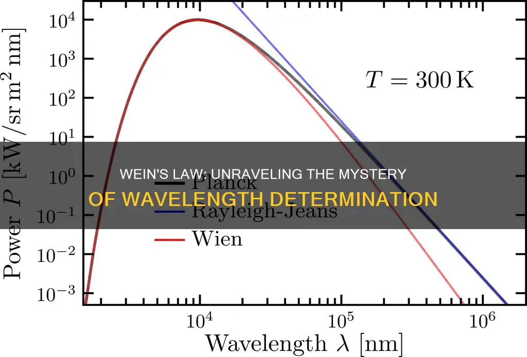 which of the following can be determined by weins law