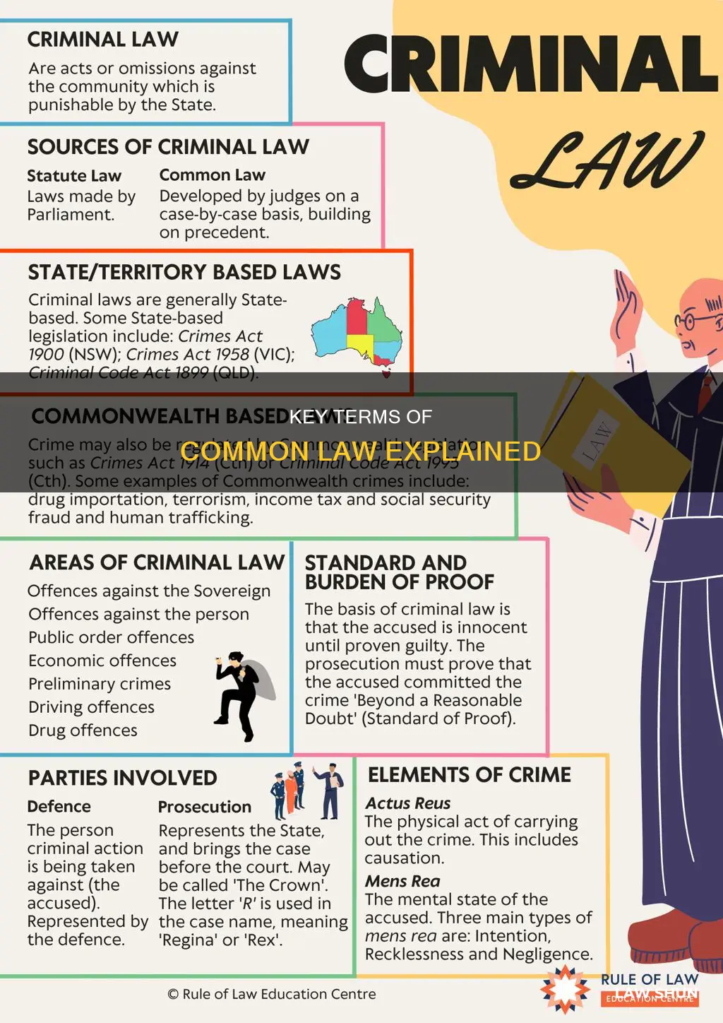 which of the following terms describe elements of common law