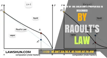 Understanding Raoult's Law: Key Solution Property Explained Simply