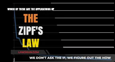Exploring Real-World Applications of Zipf's Law Across Industries
