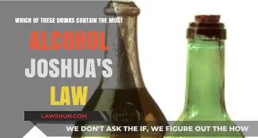 Joshua's Law: Unveiling the Highest Alcohol Content in Popular Drinks