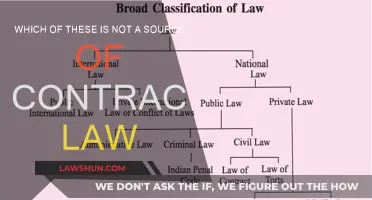 Sources of Contract Law: What's Not Included?