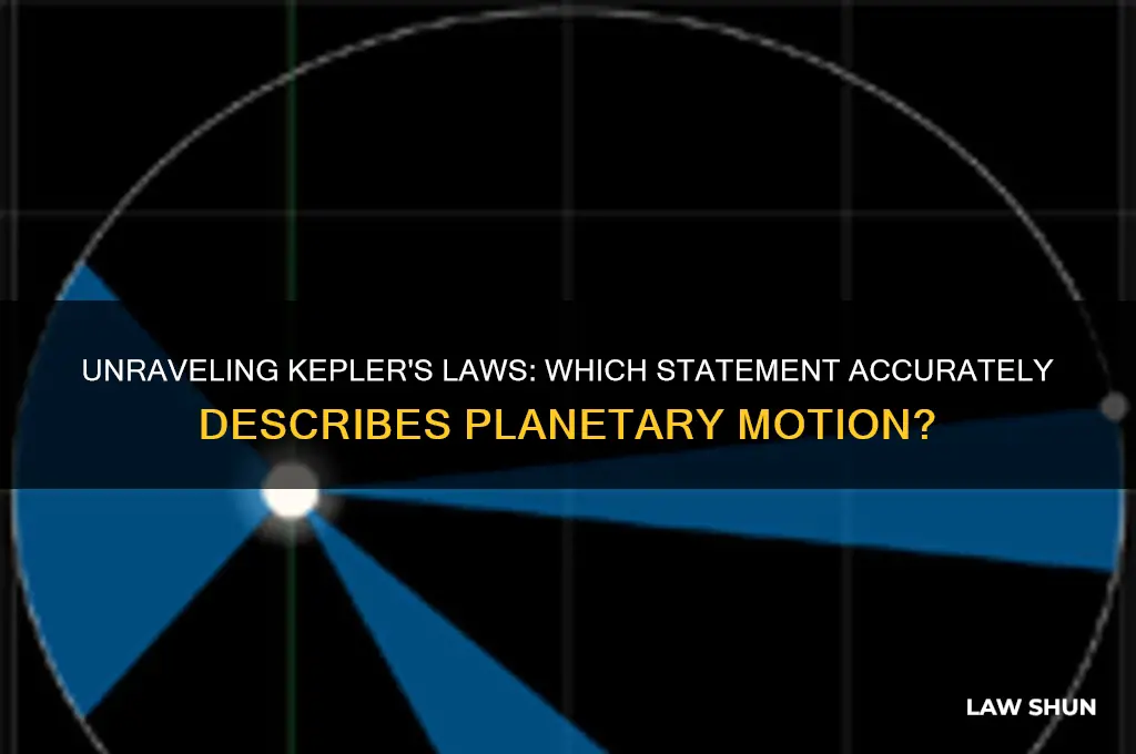 which of these statements about kepler