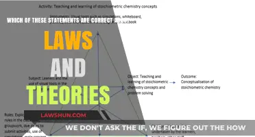 Understanding Laws and Theories: Debunking Common Misconceptions and Facts