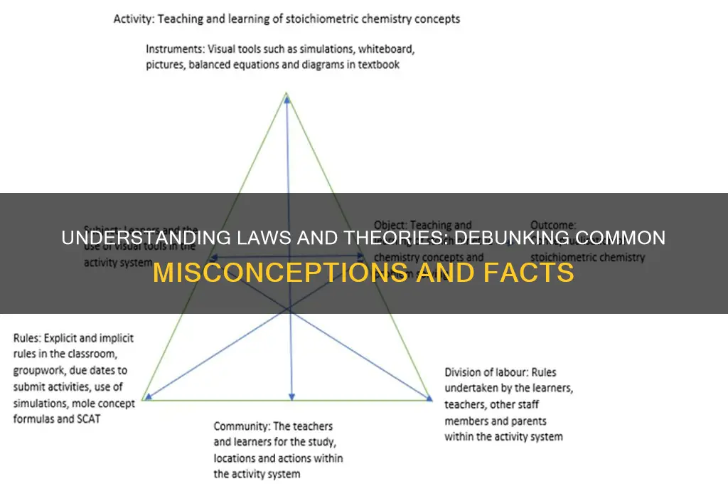 which of these statements are correct about laws and theories