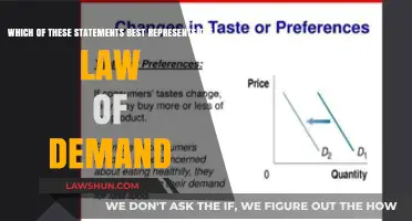 Understanding Demand: Decoding the Core Principle of the Law of Demand