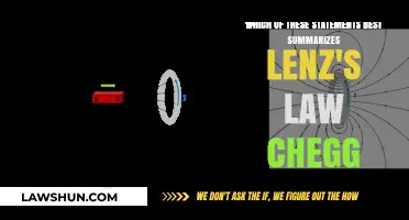 Understanding Lenz's Law: Key Principles and Applications Explained