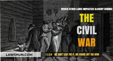 Laws Shaping Slavery's End: Key Civil War Era Legislation