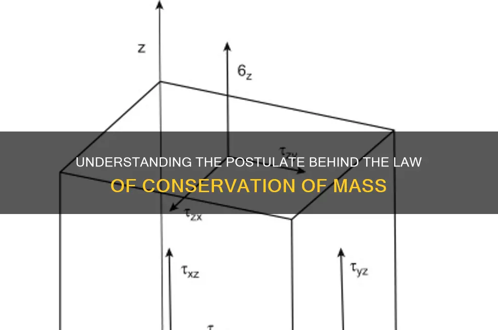 which postulate explains the law of conservation of mass