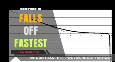 Comparing Power Laws: Which One Decays the Quickest Over Time?
