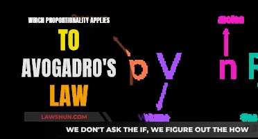 Understanding Proportionality in Avogadro's Law