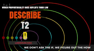 Kepler's Third Law: Unveiling the T² ∝ D³ Proportionality in Planetary Motion