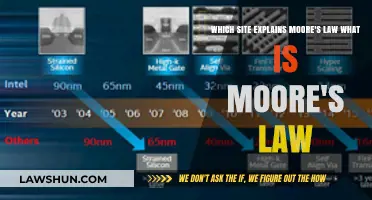 Understanding Moore's Law: Top Sites to Explain Its Impact