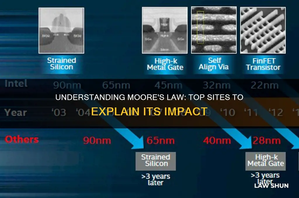 which site explains moore
